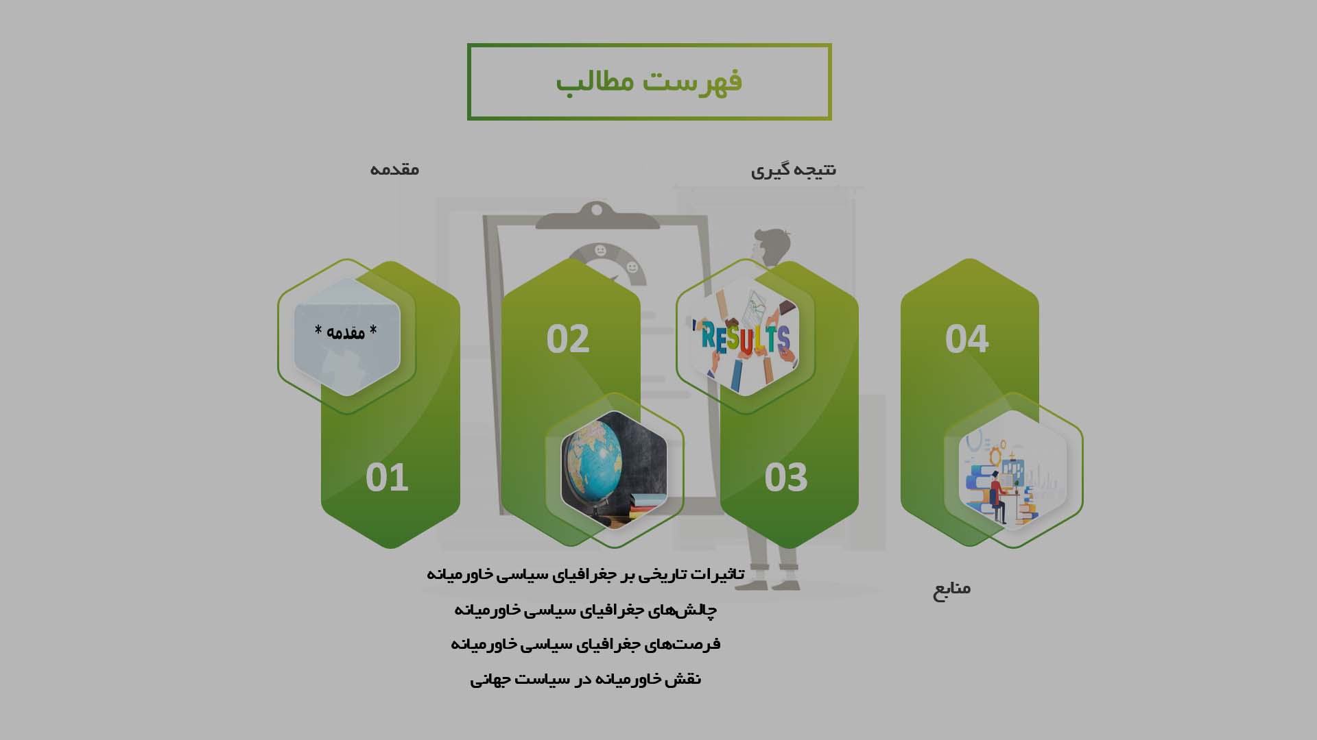 پاورپوینت جغرافیای سیاسی خاورمیانه